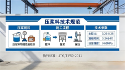 鄱阳本地工厂讲解：说一遍公路压浆料和铁路压浆料的区别