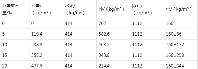 鄱阳防静电水泥砂浆怎么做(附配比及施工方法)